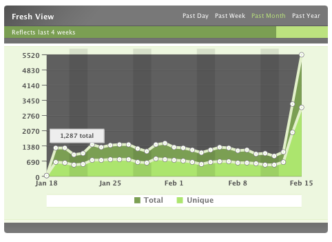 The Nude Curling Effect