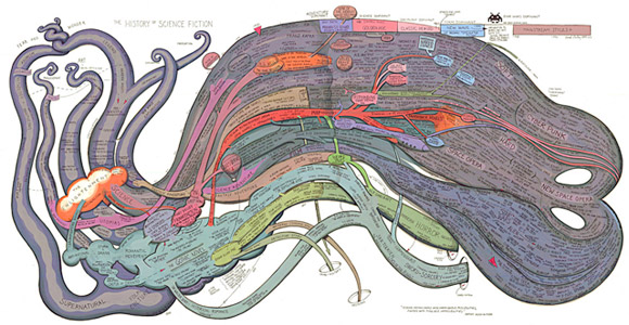 History of Science Fiction small graphic