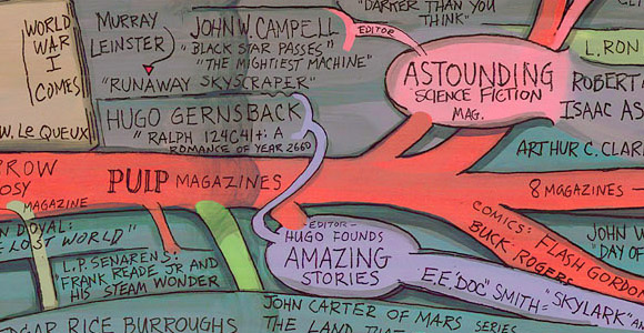 History of Science Fiction small graphic